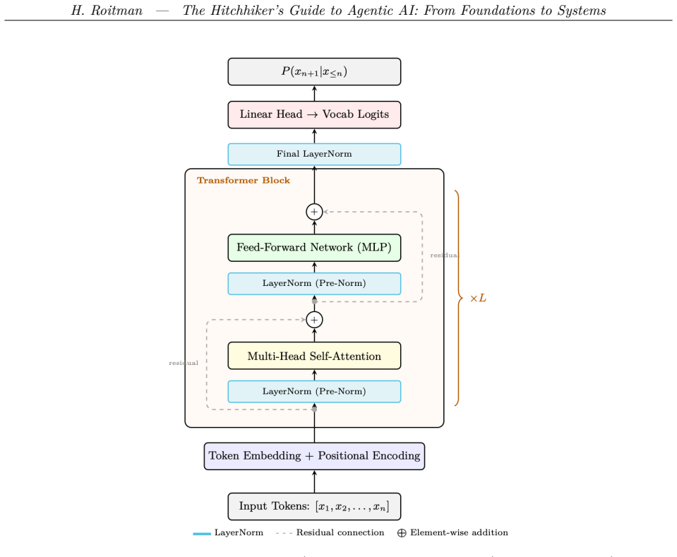 Figure 1.3