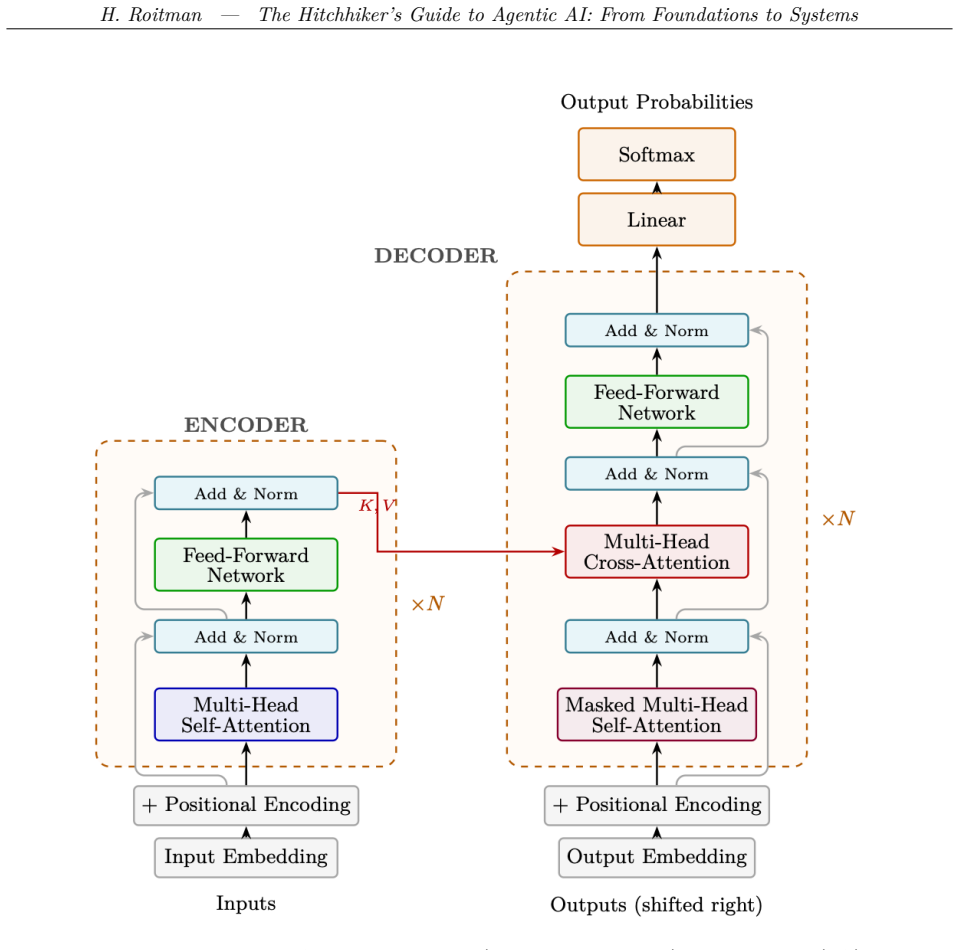 Figure 1.4
