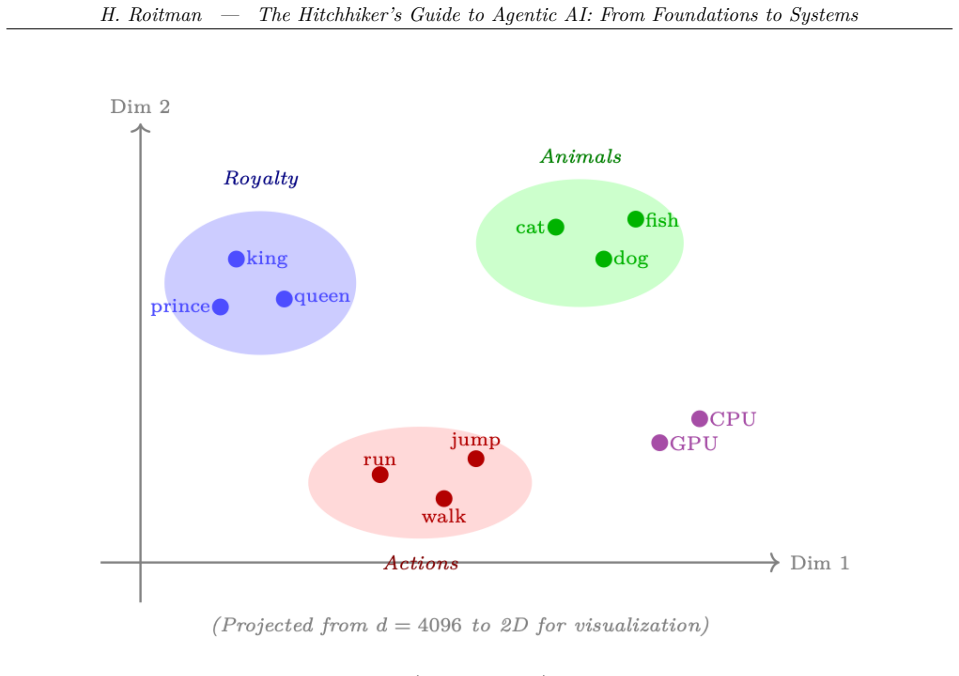 Figure 1.5