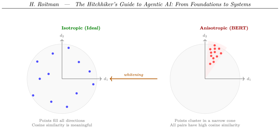 Figure 1.6
