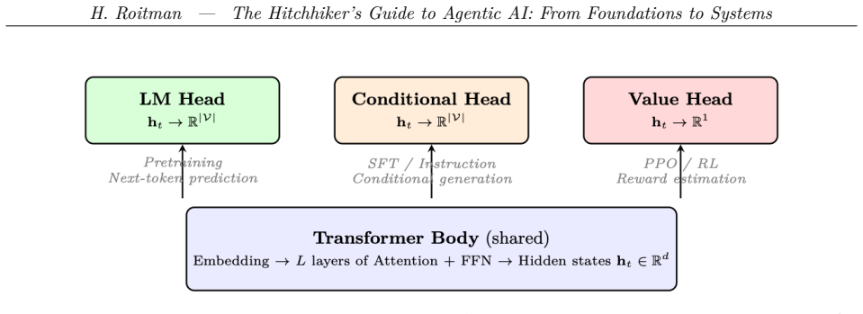 Figure 1.7