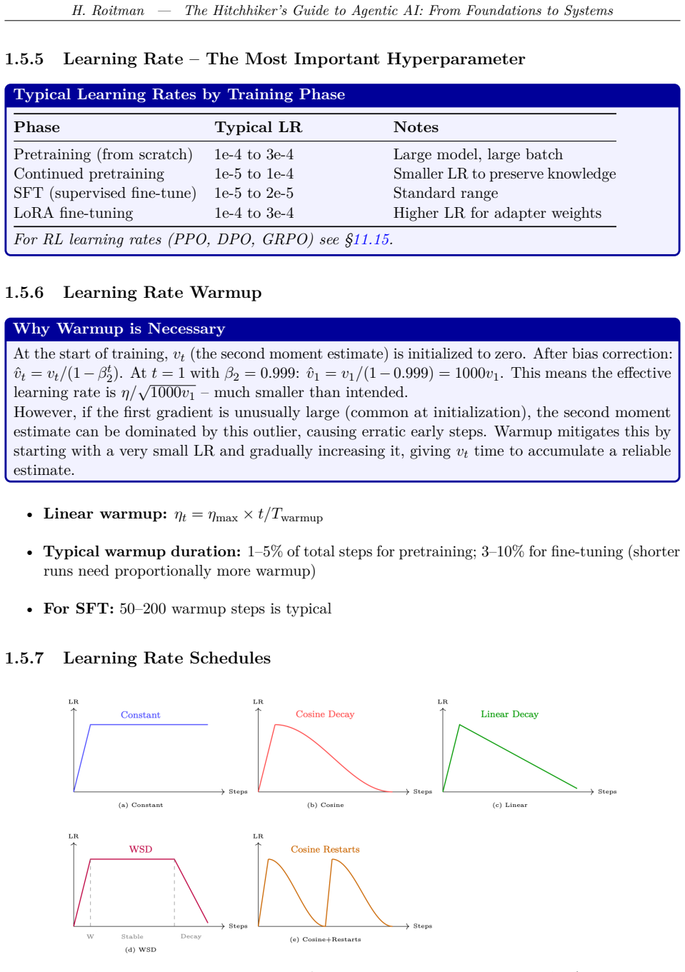 Figure 1.9