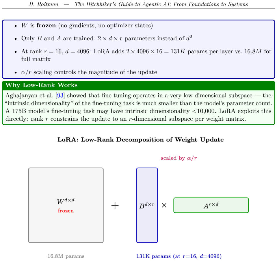 Figure 1.10