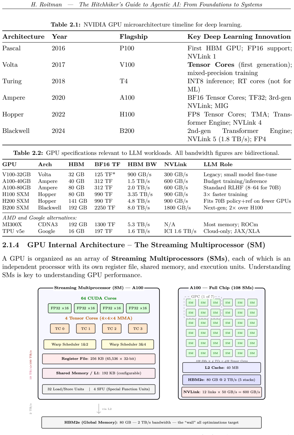 Figure 2.1