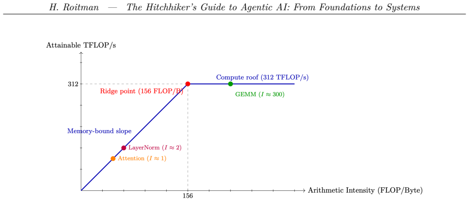 Figure 2.2