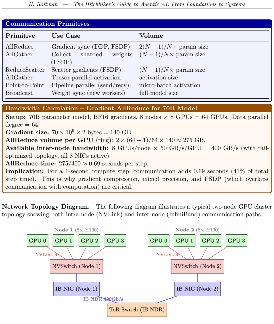 Figure 2.3