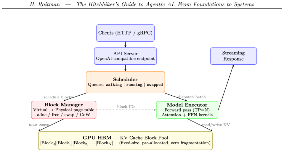 Figure 2.4