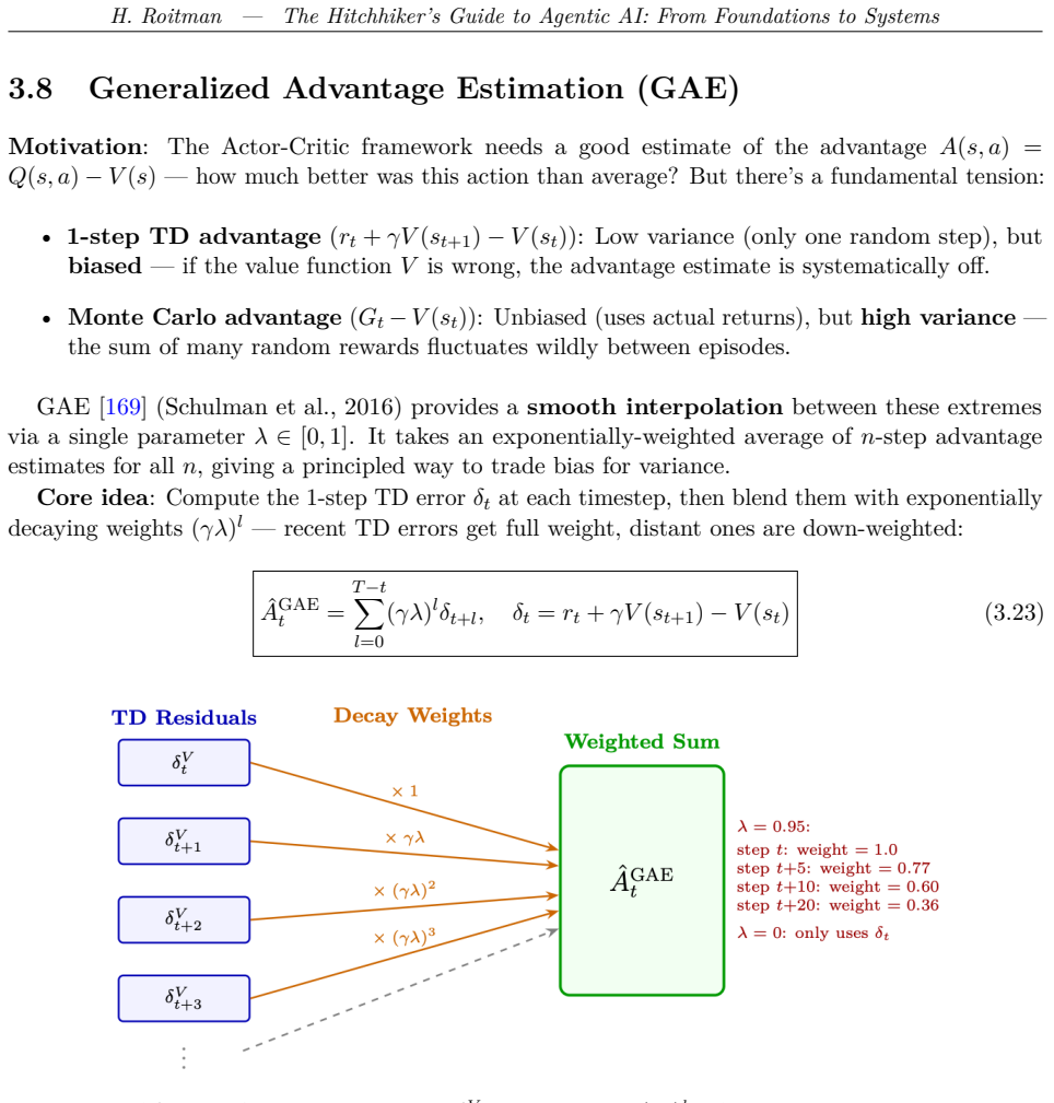 Figure 3.2