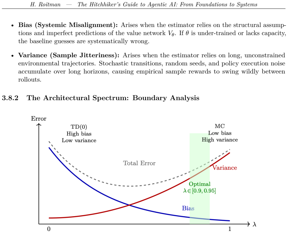 Figure 3.3
