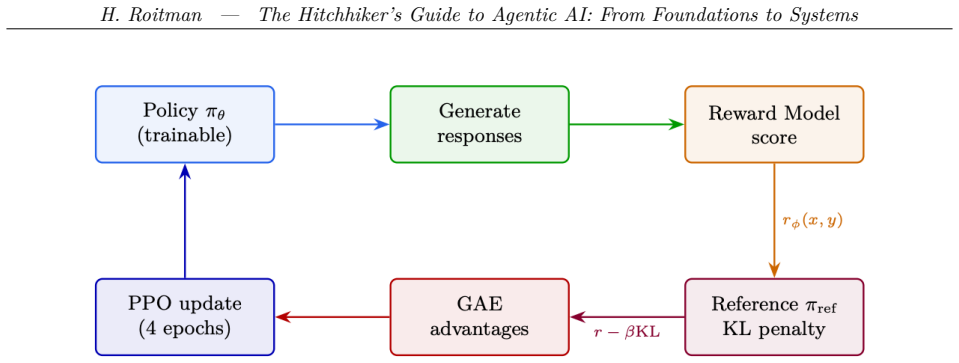 Figure 5.1