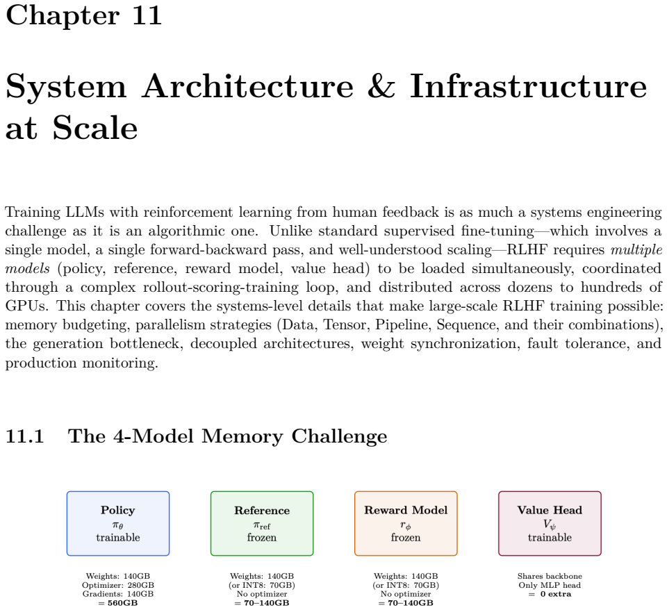 Figure 11.1
