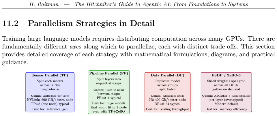 Figure 11.2