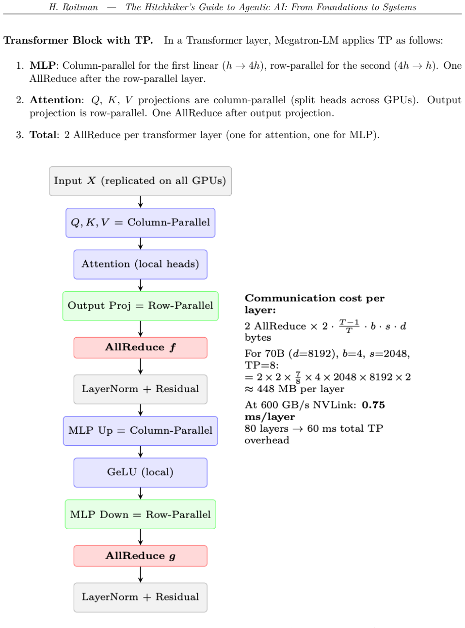 Figure 11.5