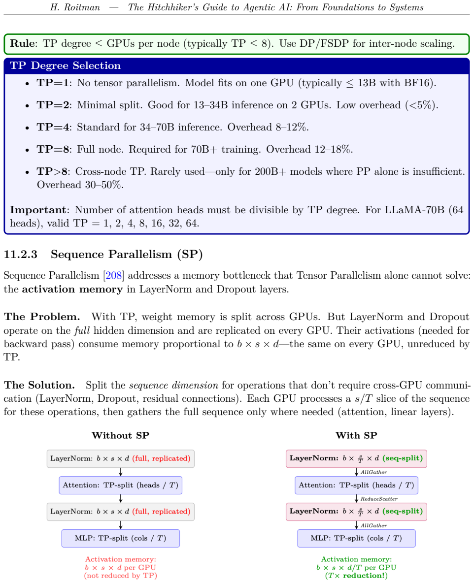Figure 11.6