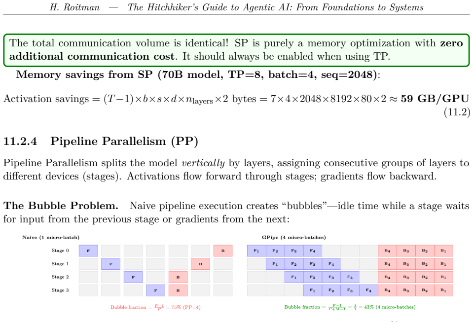 Figure 11.7