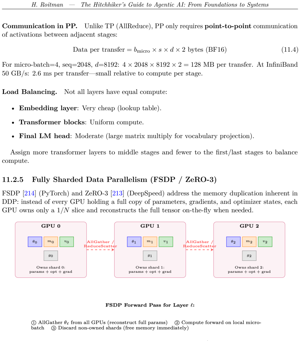 Figure 11.8