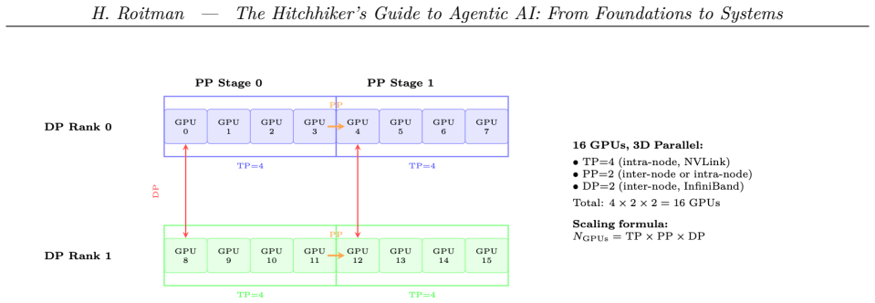 Figure 11.9