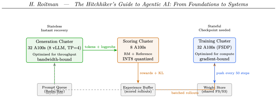 Figure 11.10