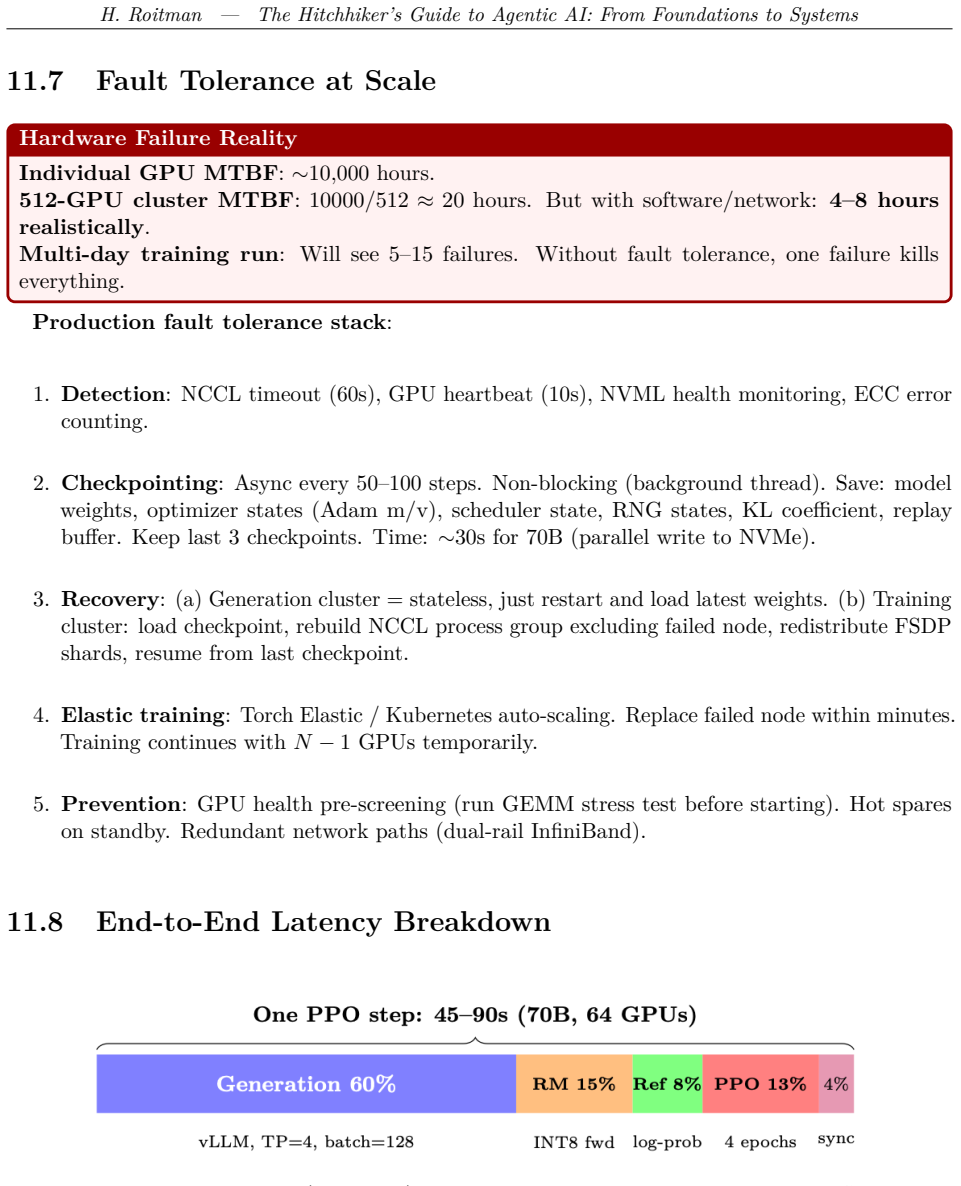 Figure 11.11