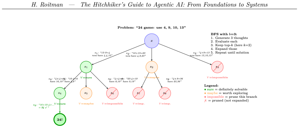 Figure 13.3