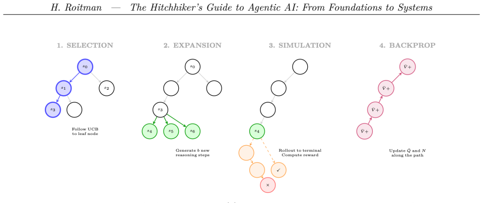 Figure 13.5