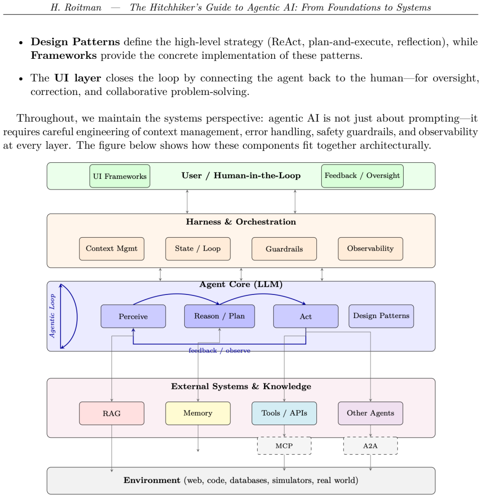 Figure 15.1