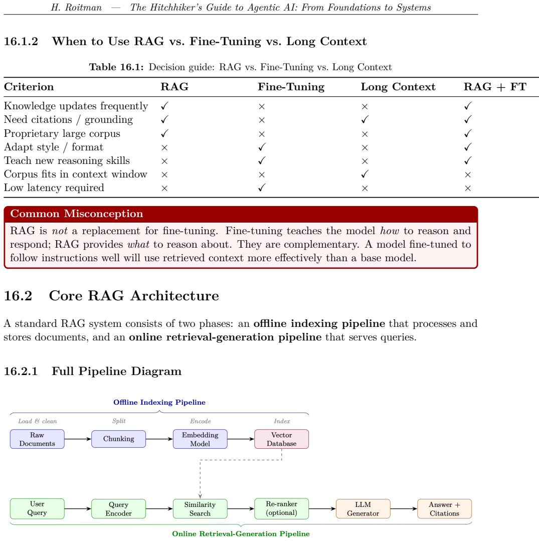 Figure 16.1