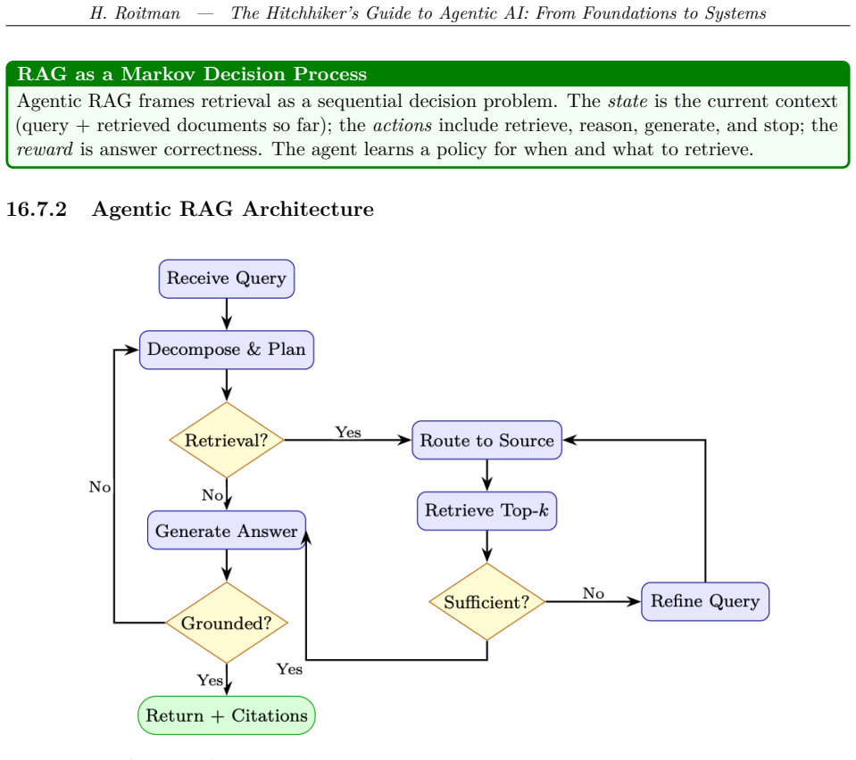 Figure 16.2