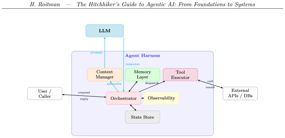 Figure 18.1