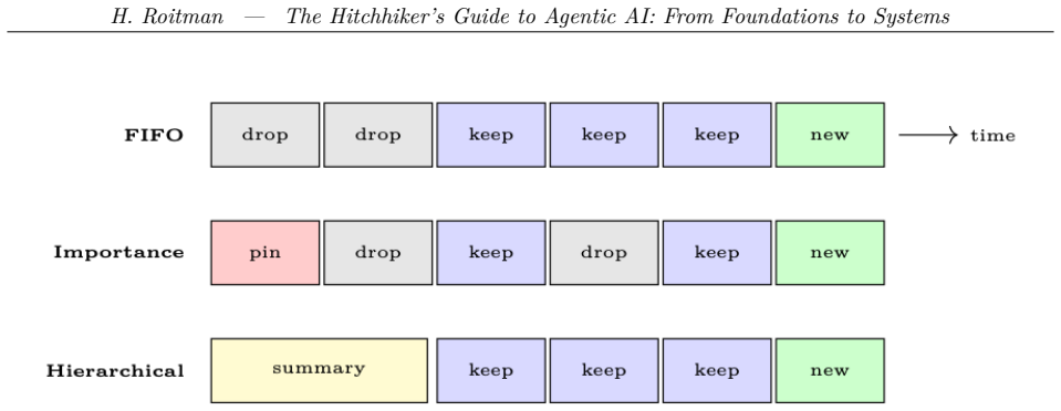 Figure 18.2