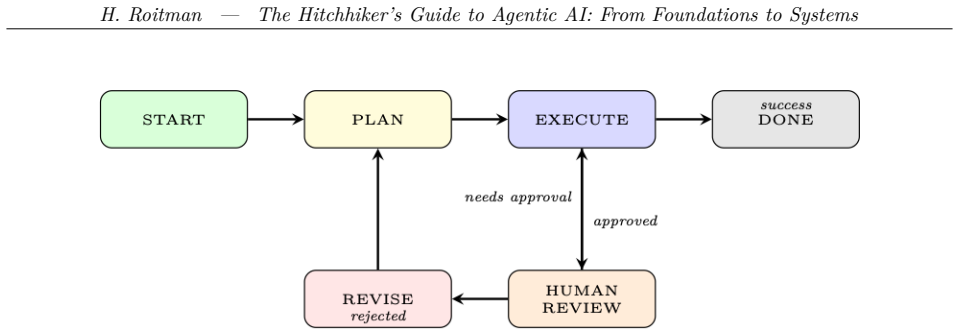 Figure 18.7