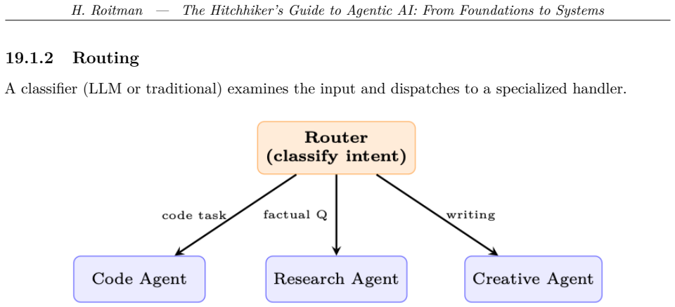 Figure 19.2