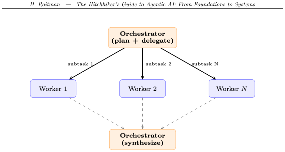 Figure 19.3