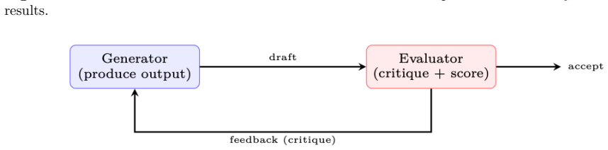 Figure 19.4