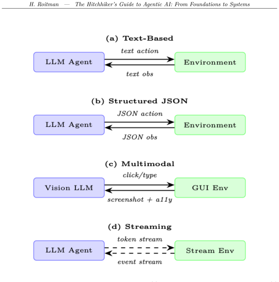 Figure 20.2