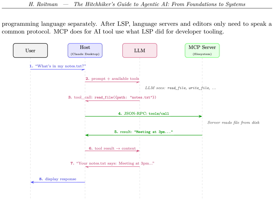 Figure 21.1