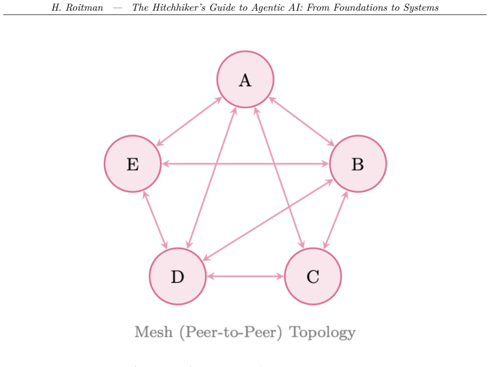 Figure 24.2