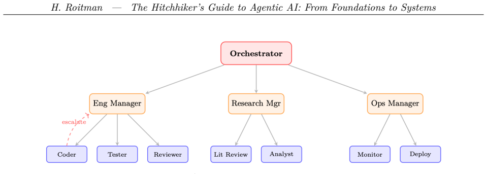 Figure 24.3