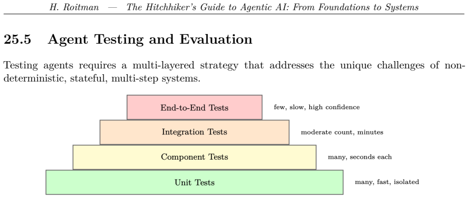 Figure 25.4