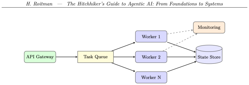 Figure 25.5