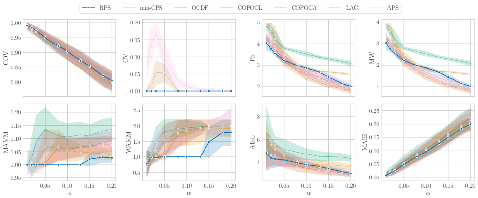 Figure 20