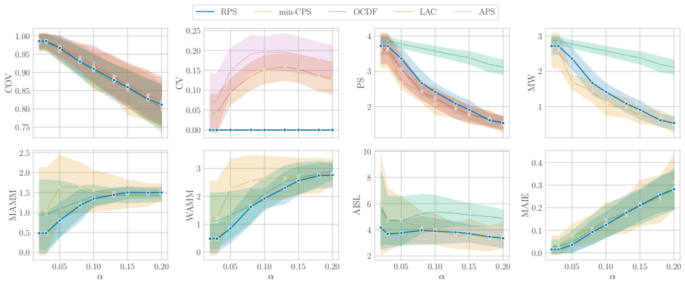 Figure 22