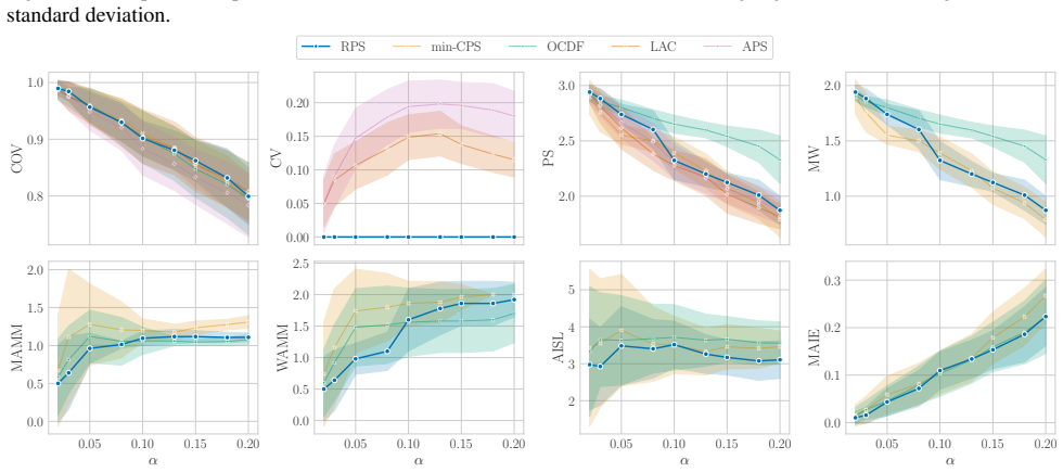Figure 23