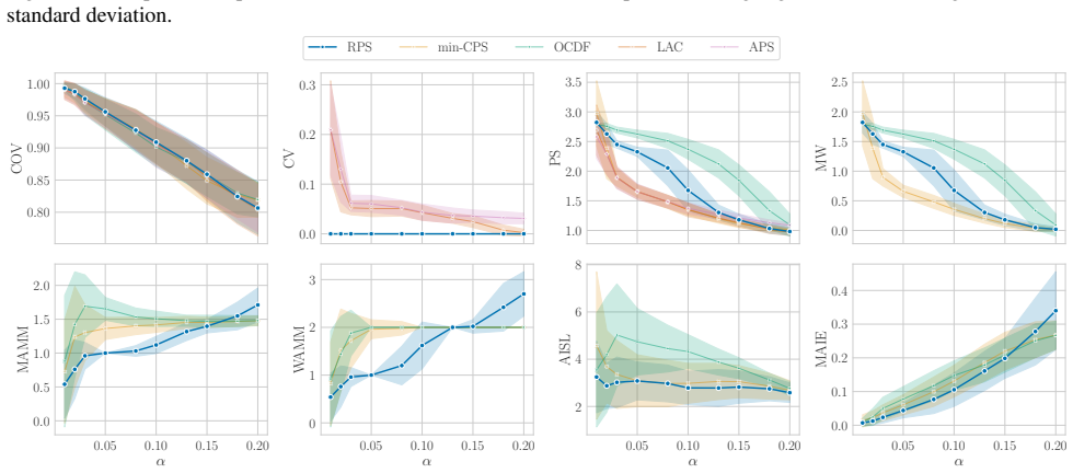 Figure 24