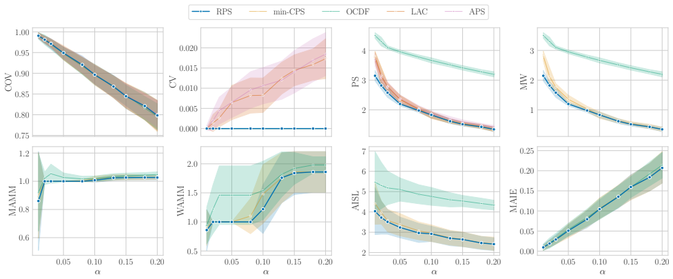 Figure 25