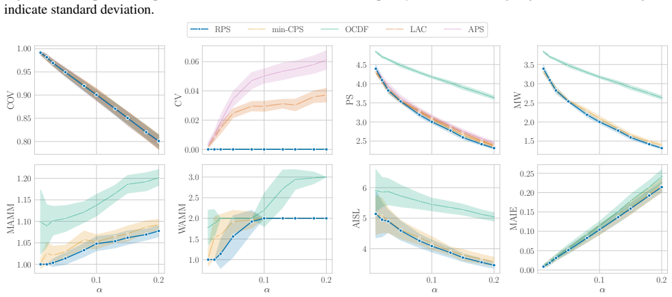Figure 26