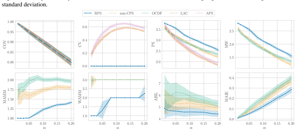 Figure 27