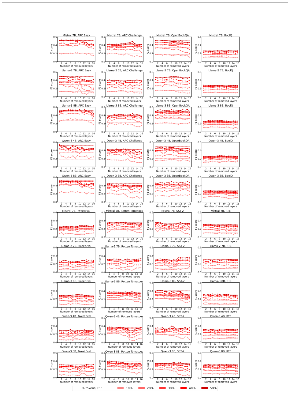 Figure 25