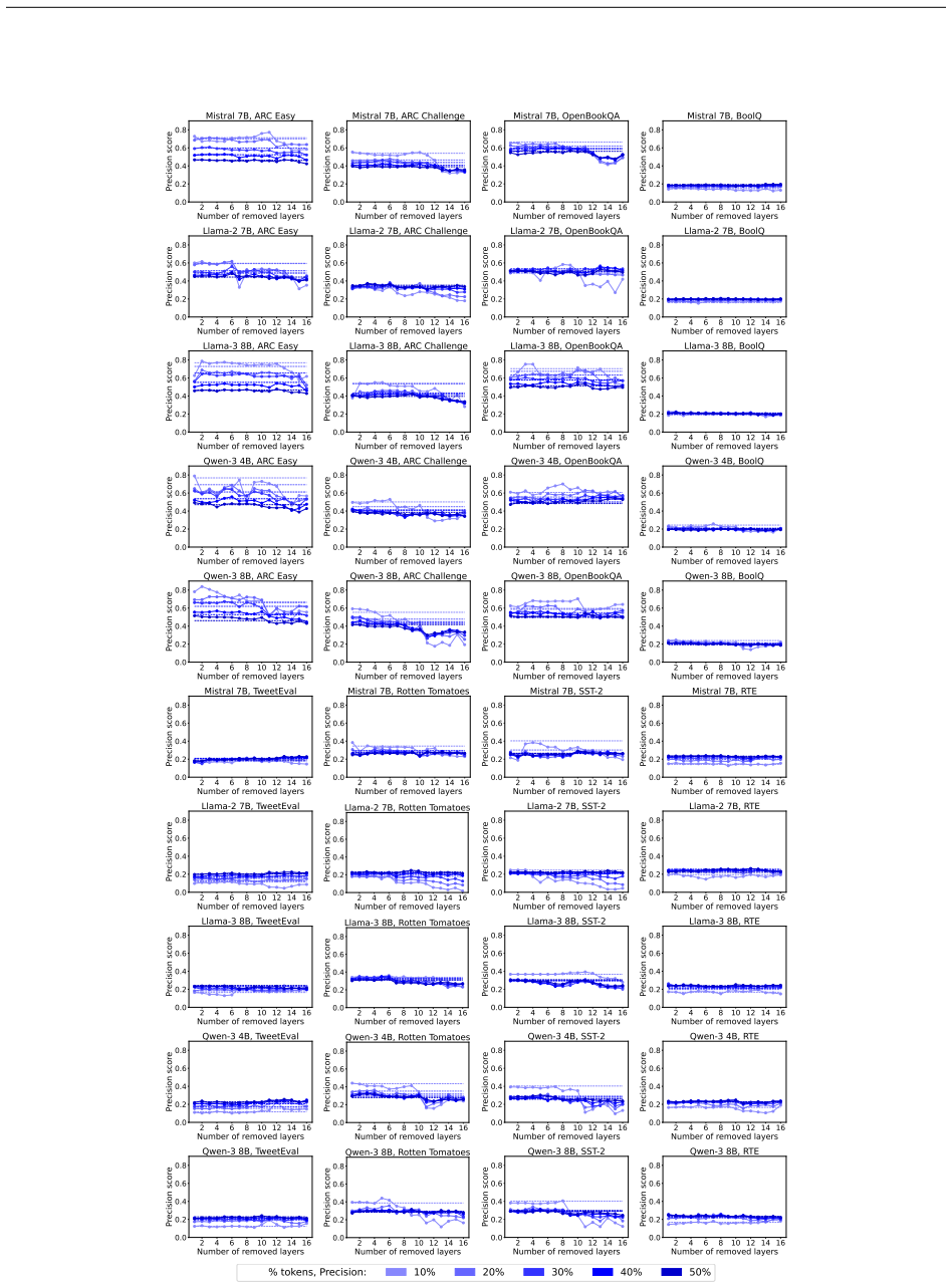 Figure 26