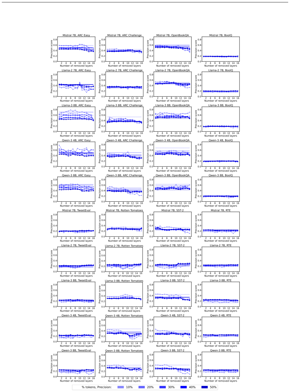 Figure 27